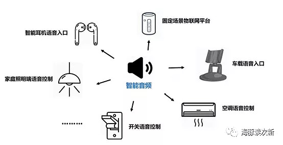 A股唯一智能音频芯片龙头 耳机芯片占比超95%，乘风TWS与Type-C风口